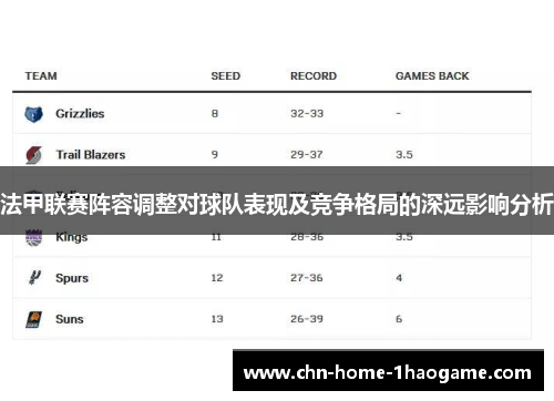 法甲联赛阵容调整对球队表现及竞争格局的深远影响分析