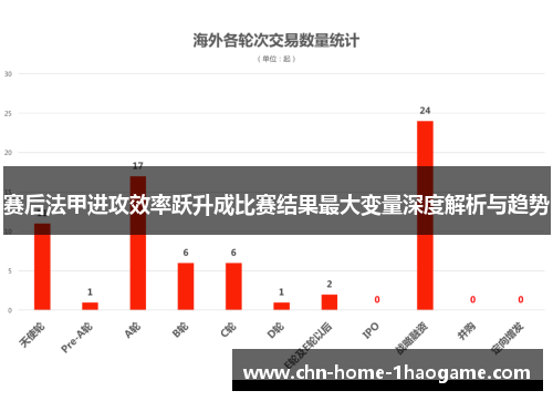 赛后法甲进攻效率跃升成比赛结果最大变量深度解析与趋势