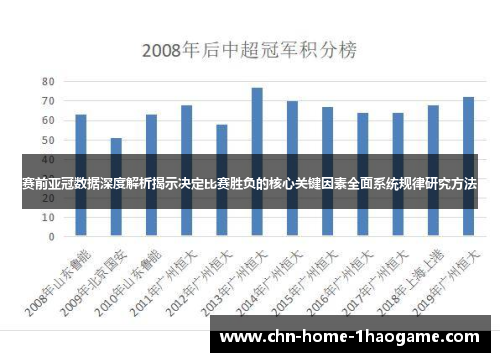 赛前亚冠数据深度解析揭示决定比赛胜负的核心关键因素全面系统规律研究方法