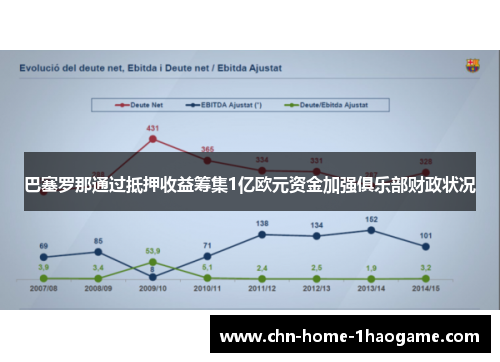巴塞罗那通过抵押收益筹集1亿欧元资金加强俱乐部财政状况 巴塞罗那通过抵押收益筹集1亿欧元资金加强俱乐部财政状况