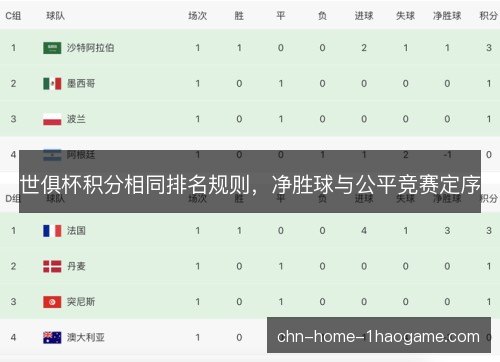 世俱杯积分相同排名规则，净胜球与公平竞赛定序